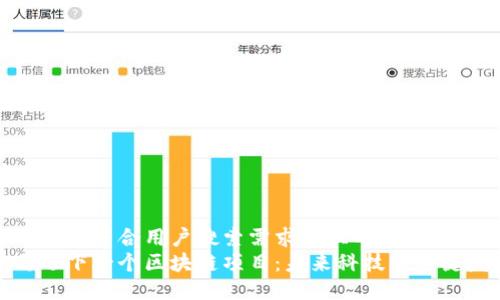 思考一个符合用户搜索需求并且的  
亚马逊下一个区块链项目：未来科技的关键发展