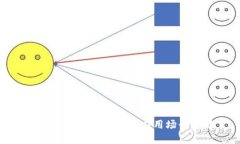区块链的具体玩法与应用场景详解