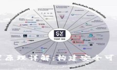 区块链系统配置原理详解：构建安全可靠的分布