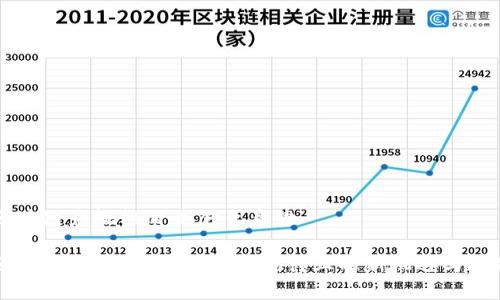 区块链影视栏目是什么意思

区块链影视栏目详解：影视行业的新机遇与挑战