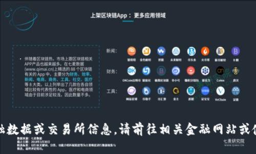 抱歉，我无法提供实时的金融数据或交易所信息。请前往相关金融网站或使用投资工具获取最新信息。