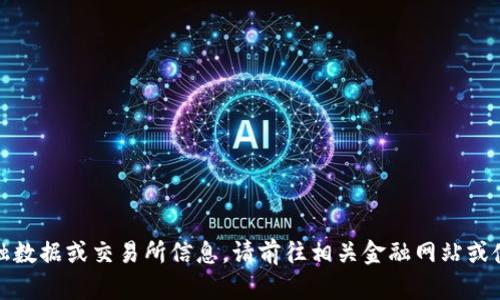 抱歉，我无法提供实时的金融数据或交易所信息。请前往相关金融网站或使用投资工具获取最新信息。