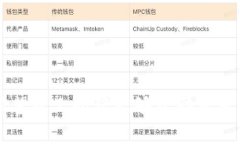    TP钱包App登录与退出登录全攻略  /  guanjianci