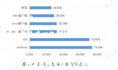     TP钱包连接指南：如何顺利连接你的数字资产