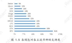 : TP钱包最新版下载1.7.2：全面解析与使用指南