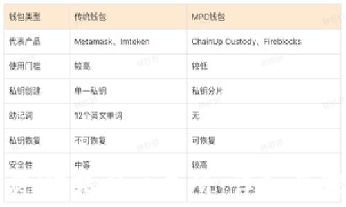 
TP钱包如何将HT转回交易所：详细步骤和注意事项