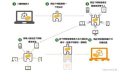 区块链的最终走向：未来趋势与潜在应用分析