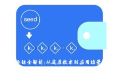 区块链产业链全解析：从底层技术到应用场景的