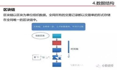 区块链发展要点及其对未来科技的影响