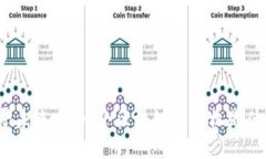 探寻未来：下一个区块链的商机是什么？