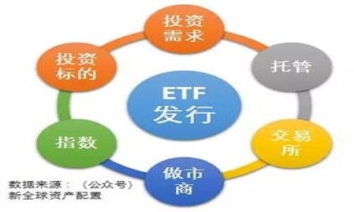 
区块链食品制造系统：提高食品安全与透明度的创新方案

关键词
区块链, 食品制造, 食品安全, 透明度

content
随着科技的不断发展，区块链技术逐渐成为各行业的重要工具之一。在食品制造领域，区块链技术的应用不仅提高了生产效率，更关键的是提升了食品的安全性和透明度。本文将围绕“区块链食品制造系统”这一主题，深入探讨其基本概念、运行机制、实施效果及未来前景。

什么是区块链食品制造系统？
区块链食品制造系统是利用区块链技术对食品生产、加工、运输及销售等各个环节进行数据记录与管理的一种现代化解决方案。这一系统通过去中心化的方式保护数据的完整性与安全性，确保食品在生产和流通过程中每个步骤都可以被追溯和验证。

传统的食品制造系统往往存在信息不对称、数据造假和产品质量难以追溯等问题。而区块链技术的引入，正是为了消除这些隐患。区块链的分布式账本使得所有参与者（生产者、加工者、运输者、销售商等）都能实时共享数据，实现信息的透明化。消费者可以通过扫描产品上的二维码，直接获取产品的完整生产链信息，从而增强其对食品安全的信任度。

区块链食品制造系统的工作机制
要理解区块链食品制造系统的工作机制，首先需要了解区块链的基本特性。区块链是一种以去中心化方式存储数据的技术，具有高度的安全性和透明度。每个区块都包含一段时间内的交易记录，并通过加密链接与前一个区块相连，从而形成一条链。这一链条无法被篡改，确保了数据的真实性。

在食品制造领域，区块链系统通常会从以下几个方面进行数据记录：
ul
listrong原材料采购：/strong区块链可以记录每一种原材料的来源，包括种植、养殖及其供应商信息，确保原材料的可信度。/li
listrong生产过程：/strong通过物联网设备，区块链系统可以记录生产线的温度、湿度与操作步骤，确保生产过程符合标准。/li
listrong运输过程：/strong运输环节同样可以通过二维码或RFID标签记录每一段运输过程，追踪物流信息。/li
listrong销售信息：/strong最终的销售环节通过区块链记录消费者购买的时间、地点及产品信息，实现信息的最终流通。/li
/ul

区块链食品制造系统的优势
区块链食品制造系统的多重优势，使其在全球范围内被越来越多的企业所采用。
ul
listrong提高食品安全：/strong通过区块链系统，消费者可以方便地查询食品来源和生产过程，从而增强对食品安全的信任。/li
listrong增强透明度：/strong所有参与者可以实时获取信息，确保信息对称，提升各环节的责任感。/li
listrong减少食品欺诈：/strong区块链的不可篡改性防止了假冒伪劣产品的混入，保护了消费者的利益。/li
listrong提高效率：/strong通过自动化的数据记录与管理，减少了人工干预的可能性，提高了生产与流通效率。/li
/ul

实施区块链食品制造系统的挑战
尽管区块链食品制造系统有诸多优势，但在实际实施过程中，仍面临一些挑战：
ul
listrong技术复杂性：/strong区块链技术并不简单，企业需要投入大量时间和资源进行技术开发和员工培训。/li
listrong行业标准缺乏：/strong目前尚未形成统一的行业标准，不同的企业和地区在数据记录和共享方面可能存在差异，从而影响系统的互操作性。/li
listrong高成本：/strong初期的系统建设与维护成本较高，可能成为中小型企业的障碍。/li
/ul

未来的区块链食品制造系统前景
随着消费者对食品安全要求的提高以及全球化市场的扩展，区块链食品制造系统的未来前景一片光明。越来越多的食品企业意识到，透明化和可追溯性不仅是提高市场竞争力的手段，也是履行社会责任的一部分。

未来，区块链食品制造系统有望与其他新兴技术，如人工智能、物联网等更加紧密结合，推动食品产业的变革。通过智能合约，食品制造过程中的许多环节将实现自动化，从而提高生产效率，减少人为错误的产生。

另外，区块链技术在全球范围内的推广和应用，有望形成一套统一的标准，使得各个食品制造企业能够更加高效地合作，实现“食材到餐桌”的全流程透明化。

常见问题解答

1. 区块链如何确保食品的安全与质量？
区块链通过提供一个去中心化的、不可篡改的、透明的数据库来确保食品的安全与质量。食品的每一个环节（从原材料的采购到最终的销售）都在区块链上进行实时记录，这让监管者、制造商和消费者都能轻松追踪食品来源与质量。

例如，假设某批次的食品被发现污染，区块链能够迅速追溯到污染的源头，包括原材料供应商、生产过程的温控情况、以及运输环节的记录。这样一来，企业可以快速采取措施，例如召回问题食品，同时也能提高其产品的信誉。

区块链的透明度促进了消费者对食品安全的信任，有助于建立品牌的良好形象。此外，当每个参与方都清楚自己在整个供应链中的作用和责任时，整个链条的质量管理也会得到保障。

2. 区块链食品制造系统的实施成本高吗？
实施区块链食品制造系统的初期成本确实相对较高，主要包括技术开发、设备购买及员工培训等。但从长期来看，区块链能够减少由于信息不对称、数据不准确所带来的风险，降低食品欺诈和食品安全事故的发生，从而节省了大量的检测与召回成本。

此外，透明的供应链也能够强化消费者的信任，提高顾客满意度与品牌忠诚度，最终促成更高的销售额。因此，许多企业在实施前都会关注投资回报率，制定出合理的预算计划与实施步骤。

近年，随着区块链技术的不断进步和标准化，服务商的竞争日益激烈，相关技术的实施成本也呈现下降趋势。这使得中小型企业同样能够受益于区块链的应用。

3. 区块链食品制造系统是否能与现有系统兼容？
区块链食品制造系统的兼容性问题在实施过程中是一个重要考虑因素。现有的食品制造系统可能基于不同的技术平台，数据格式和记录方式各不相同。因此，在实施区块链时，企业需要明确哪些现有的系统需要进行整合或替换。

为了确保兼容，企业可以选择采用中间层技术，以支持区块链与现有系统之间的数据交互。一些技术供应商已经在积极研发这一类解决方案，可以便利地将区块链与传统系统连接。

总体来说，兼容性虽是实施过程中的挑战之一，但随着技术的进步和企业间的合作，有效的解决方案是可以实现的。区块链的标准化程度和行业共识的逐步形成会在未来为兼容提供更便利的条件。

4. 区块链技术在食品制造业的未来发展趋势是什么？
未来，区块链技术在食品制造业的应用将会逐渐深入，其中几个显著趋势包括：
ul
listrong智能合约的应用：/strong智能合约可以在满足特定条件时自动执行操作，这在提高效率和降低人为错误上将大有帮助。/li
listrong信息共享平台的建立：/strong行业内的多方协作将推动信息共享平台的出现，整个供应链的透明度和可追溯性将达到新的高度。/li
listrong与其他技术的结合：/strong区块链将与物联网、大数据等新兴技术深度整合，为食品制造提供更全面的解决方案。/li
/ul

总之，区块链食品制造系统作为一种创新风险管理与质量控制工具，将在未来的食品行业中发挥不可或缺的作用，为消费者提供更安全、更可靠的食品。
/content