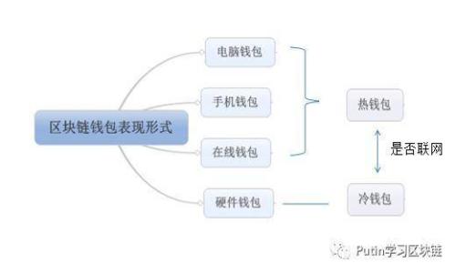 区块链BaaS平台详解：理解区块链即服务的未来趋势