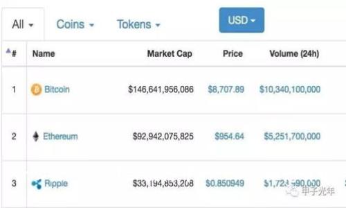 什么是Token？区块链中的Token概念详解