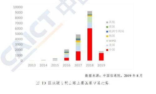 TP钱包资产被盗后如何快速处理与预防