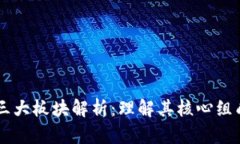 区块链三大板块解析：理解其核心组成和应用