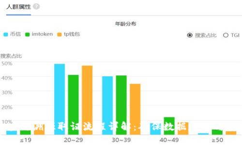 区块链溯源取证流程详解：确保数据透明与安全