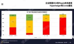 区块链原生元素详解：理解区块链的核心构成