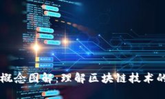区块链的概念图解：理解区块链技术的关键要素