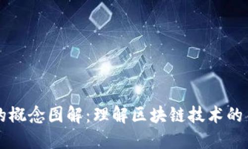 区块链的概念图解：理解区块链技术的关键要素