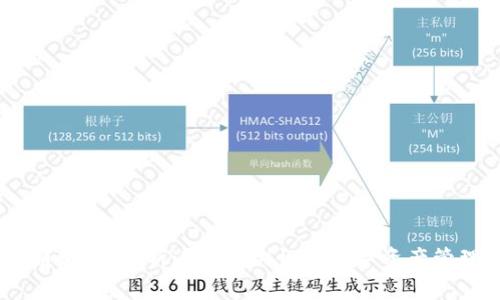 :区块链之家：解析这款开创性的数字资产管理软件