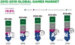 : 区块链的特点：防丢失机制详解