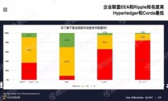 区块链设计商业模式解析：如何利用区块链赋能