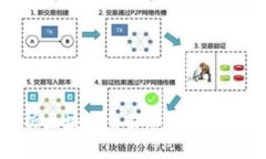 全面解析区块链交易总数的概念与影响
