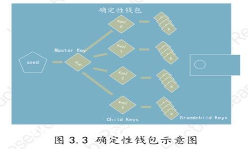 区块链物资系统：创新与实现的全面解析