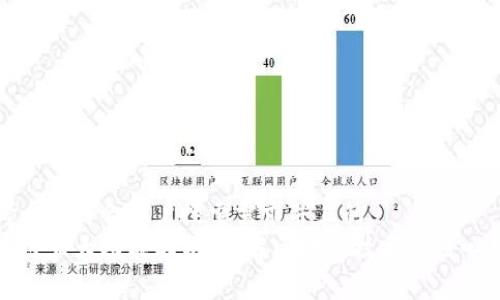 思考一个符合用户搜索需求并且的  
区块链五大功能解析：理解区块链技术的核心价值