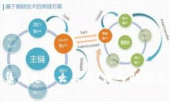 : 区块链集成是什么工作？深入解析与应用场景