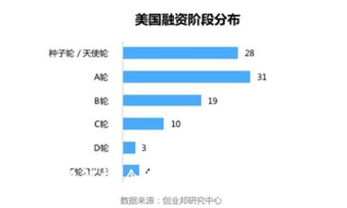 区块链竞争战略解析：企业如何在区块链时代立足与竞胜