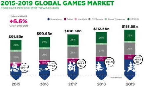 区块链重要消息汇总与分析：未来发展趋势与影响因素