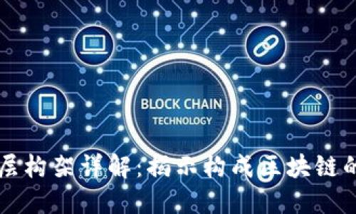 区块链底层构架详解：揭示构成区块链的核心要素