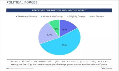  区块链域名：新时代互联网的数字身份