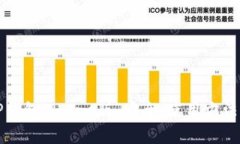全面解析TP钱包iPhone版：安全、使用方法与实用技