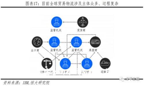 币圈公认最安全的冷钱包推荐与使用指南