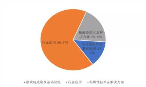 区块链抽签法的优势分析及应用前景