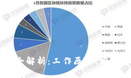 区块链扫码机制全解析：工作原理、应用场景及未来展望