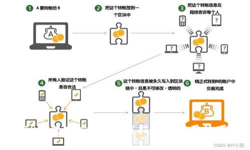 TP钱包官方APP下载指南与使用技巧