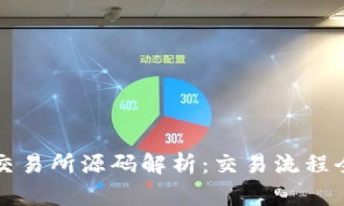 区块链交易所源码解析：交易流程全面解读