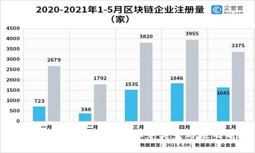 深入解析区块链提单：业务类型与应用前景