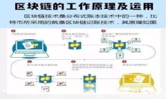 zbiao区块链是什么？全面解析及行测题解答