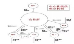 如何将TP钱包里的数字资产安全转账到交易所？