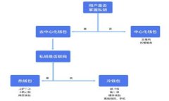 如何下载和使用TP交易所平台：一步步指南