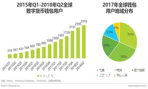 TP钱包中的代币安全性分析：辨别真假代币的实用指南