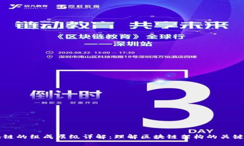 区块链的组成层级详解：理解区块链架构的关键要素
