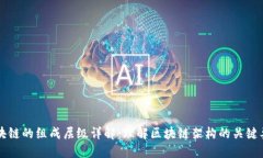 区块链的组成层级详解：理解区块链架构的关键
