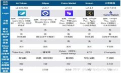 区块链中的广告: 探索去中心化营销的未来