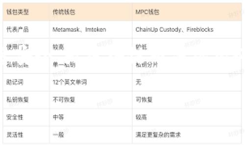 区块链司法机构是指利用区块链技术实现的一种法律服务或法律判决的执行机制。这种机构通过区块链去中心化、透明、安全等特点，提升司法效率和公信力，确保信息的真实和不可篡改，从而对法律事务管理、证据保存、合同执行等方面产生积极影响。

### 区块链司法机构的定义
区块链司法机构是一种新兴的法律生态系统，它将区块链技术应用于司法领域，通过去中心化的方式提高法律事务的透明度与效率。这种机构能够记录和跟踪法律行为、判决和证据，确保所有参与者都能对法律过程和结果有清晰的了解。

### 区块链技术与司法的结合
1. **去中心化**：区块链技术去除了对中央权威的依赖，所有信息都由网络中的多个节点共同维护，减少了单点故障和信息篡改的风险。
2. **透明性**：每一个交易和判决都被记录在链上，任何人都可以查看，从而增加了法律程序的透明度。
3. **不可篡改性**：一旦信息被记录在区块链上，就无法修改或删除，这为司法过程提供了强有力的证据支持。
4. **自动化合约**：智能合约是区块链的一项关键技术，它可以在特定条件满足时自动执行，减少人为干预，提升效率。

### 区块链司法机构的优势
- **效率提升**：通过智能合约可以自动执行合同条款，减少传统司法程序中的繁琐环节，缩短办案时间。
- **费用降低**：中心化机构往往伴随各种额外费用，而区块链的去中心化特性能够降低运行成本。
- **信任机制**：传统法律服务需要依赖于律师和法官等专业人士，而区块链能够通过共识机制建立一种技术上的信任。
- **全球适用性**：基于区块链的系统可以跨国界运行，为国际法律事务提供更好的解决方案。

### 可能相关的问题

#### 1. 区块链如何提高司法透明度？
区块链技术引入了一种全新的透明机制。在传统司法体系中，很多信息是封闭的，公众无法及时了解案件进展，而区块链通过其公开透明的特性，支持公开查询和验证司法数据。每当有新的司法信息被录入网络，所有节点都会同步更新，确保每一个参与者都能得到同样的信息。此外，这种透明性还可以降低司法腐败的可能性，因为任何篡改或欺诈行为都将被实时记录并暴露。

#### 2. 智能合约在区块链司法中的应用有哪些？
智能合约是区块链的核心应用之一。在区块链司法机构中，智能合约可以用于自动执行法律条款，例如在合同条件满足时自动转移资金或权益。这一特性大大减少了人工干预的必要，提高了执行效率。此外，智能合约可以确保合同执行的不可争辩性，因为所有的执行记录都在区块链上保存，并能够被任何需要的当事人查阅。这在处理复杂的法律事务或跨国合同时尤其有效。

#### 3. 区块链如何解决传统司法所面临的问题？
传统司法体系面临着许多问题，如案卷丢失、信息不对称、慢效率和高成本等。区块链能够有效解决这些问题。首先，其去中心化的存储方式保证了数据的安全性，降低了信息丢失和篡改的风险。其次，区块链的透明性使得信息共享更加顺畅，所有相关方都可以实时获取信息，消除了信息不对称带来的困扰。此外，由于智能合约的引入，许多传统法务流程可以被自动化，从而提高了司法处理效率，降低了诉讼费用。

#### 4. 区块链司法机构面临哪些挑战？
尽管区块链在司法领域的应用具备诸多优势，但在实际执行中还存在许多挑战。首先，法律的适用性和区块链技术的合法性如何协调，需要法律界与技术界的共同探索。其次，数据隐私问题也是一个重要的挑战，如何在确保透明性的同时保护个人信息安全，是区块链司法机构必须解决的问题。此外，技术的复杂性和高昂的初期投资也可能阻碍其大规模应用。最后，公众对区块链技术的认知和接受度，影响着其在司法领域的推广。因此，为了实现区块链技术在法律领域的全面应用，必须克服这些挑战，进行深入的研究和探讨。

以上对区块链司法机构进行了解析，并提出了一些相关问题以及详细解答。希望通过这些信息帮助读者更好地理解区块链在司法领域的应用及其潜力。
