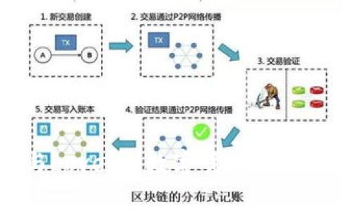TP钱包与Love币：数字货币投资的新选择